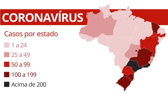 Brasil tem outras 47 mortes e 2.281 infectados; veja casos por estado